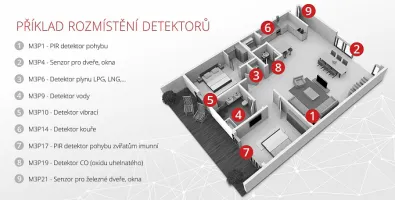 iGET SECURITY M4 gallery 18