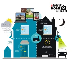 iGET HOMEGUARD HGNVK88304 gallery 1